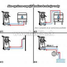 Čistič vysokotlakový benzínový GP3300HA, 230bar, 9,5 l/min