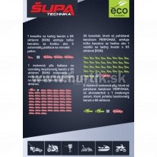 Benzín alkylatovy ECO2 - 2takt- 5l