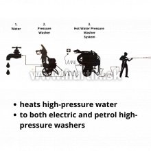Ohrievač na vapku profesionálny GH25MA